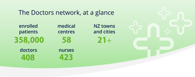 The Doctors Massey Medical 2 768x303